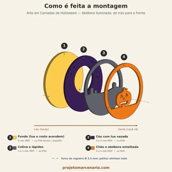 Como montar arte em camadas de Halloween em madeira ou EVA: as 4 camadas separadas, de trás para a frente
